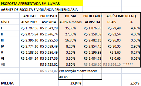 Negociação salarial do setor de TI de SP volta a emperrar