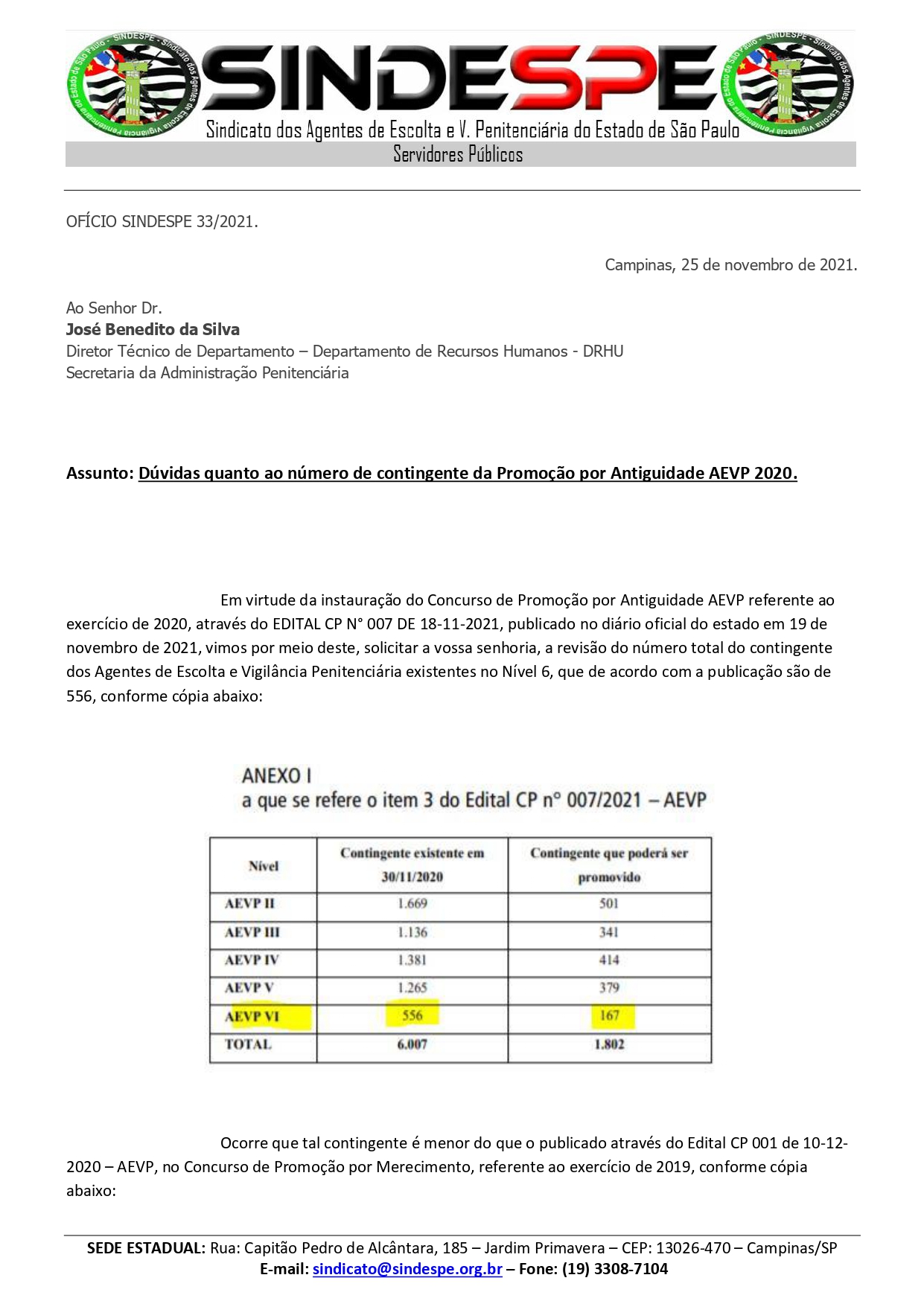 Of+¡cio SINDESPE 33-2021 - DRHU - Promo+º+úo AEVP 2020 (1)_page-0001