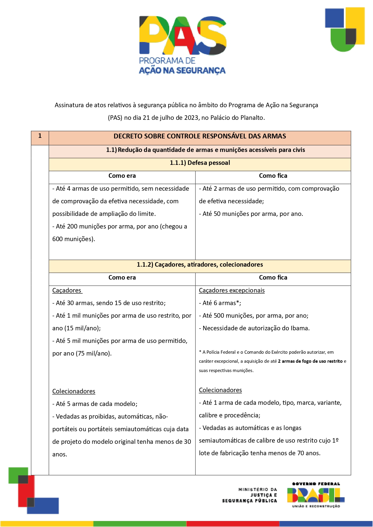 Programa-de-Acao-na-Seguranca-21jul2023 (1)_page-0001