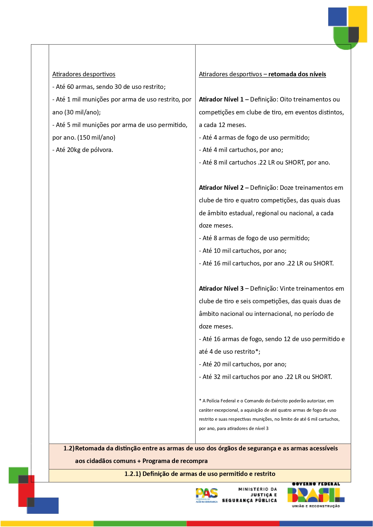 Programa-de-Acao-na-Seguranca-21jul2023 (1)_page-0002