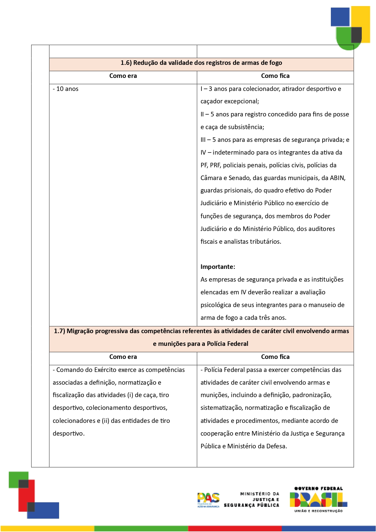 Programa-de-Acao-na-Seguranca-21jul2023 (1)_page-0005